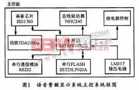单片机 电子产品安装的核心智慧